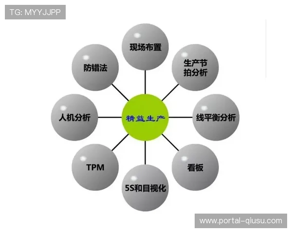 内容生产团队引入精益化管理工具 显著降低了体育视觉呈现技术体系的非生产性损耗