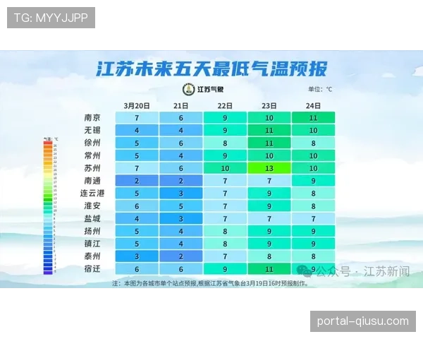 天气预报:本周末英格兰北部多场关键战可能因暴雪延期 天气预报:本周末英格兰北部多场关键战可能因暴雪延期